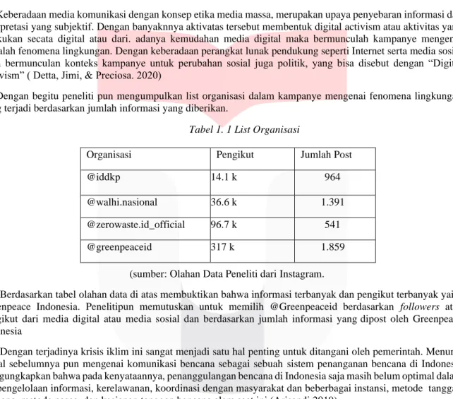 Tabel 1. 1 List Organisasi 