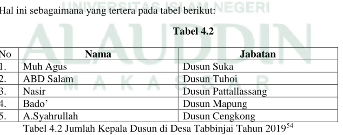Tabel 4.1 Jumlah pejabat administrasi pemerintah Desa Tabbinjai Tahun 2019 53