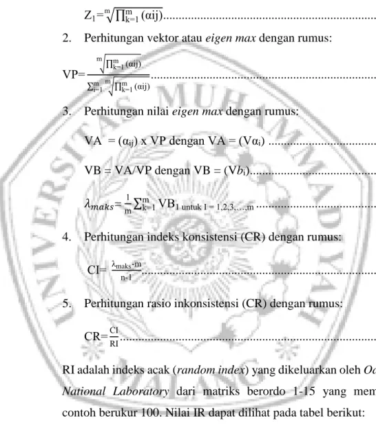 Tabel 2.4 Daftar Tabel Indeks Konsistensi (RI) 
