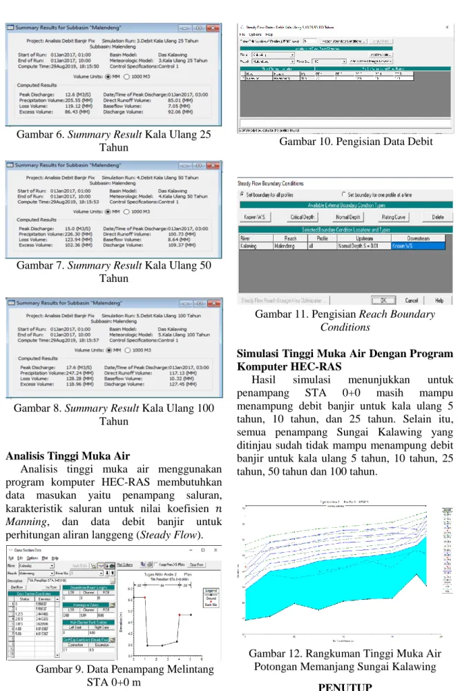 Gambar 7. Summary Result Kala Ulang 50  Tahun 