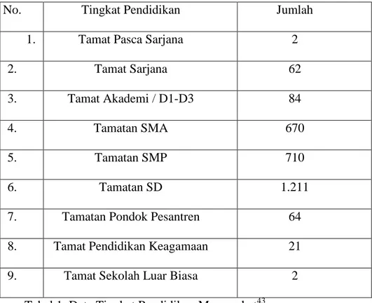 Tabel 1. Data Tingkat Pendidikan Masyarakat 43