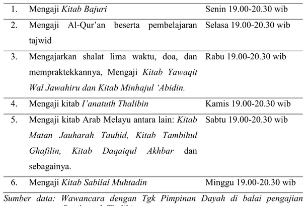 Tabel 4.5 Jadwal Pengajian