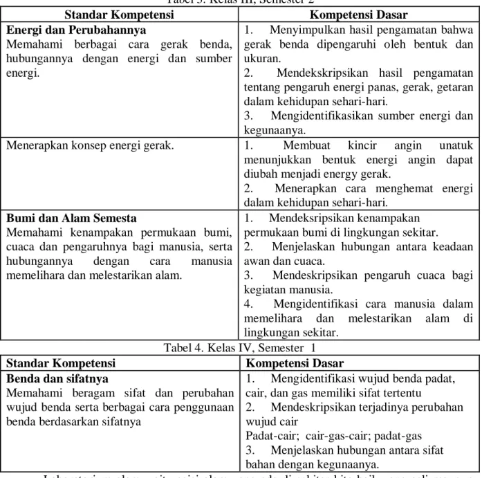 Tabel 3. Kelas III, Semester 2 