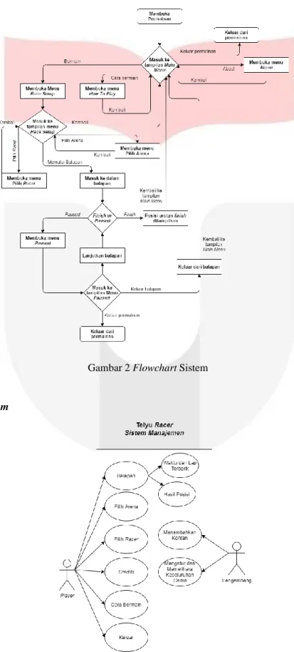 Gambar 2 Flowchart Sistem 