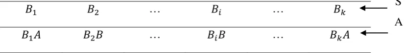 Tabel 2.1 Diagram Posterior Probabilily dan Prior Probability 