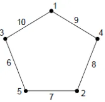 Gambar 2.3. graf 