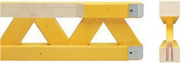 Gambar 2.5 PERI girder GT24 