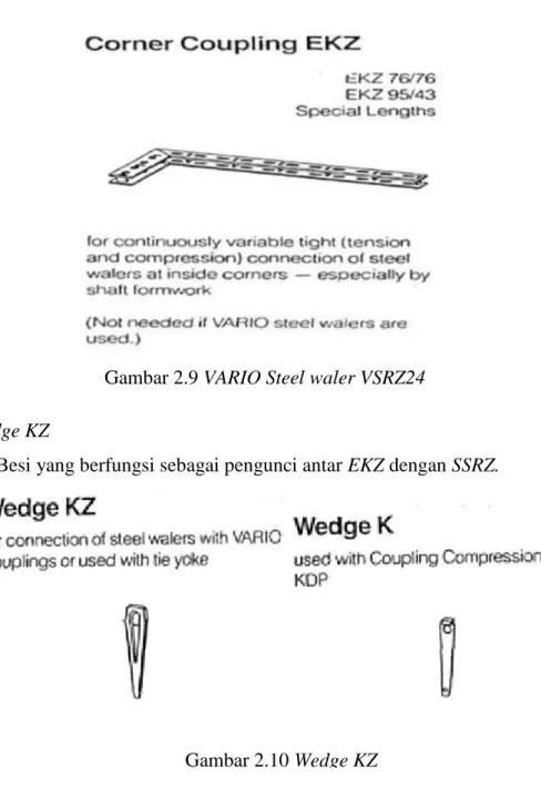 Gambar 2.9 VARIO Steel waler VSRZ24 