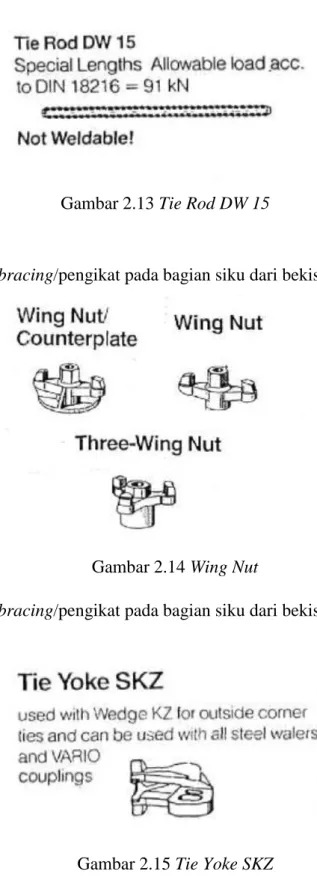 Gambar 2.13 Tie Rod DW 15 