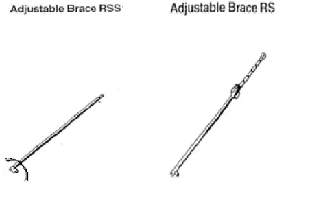 Gambar 2.16 Adjustable Brace RSS dan  Adjustable Brace RS 