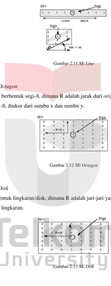 Gambar 2.11 SE Line 