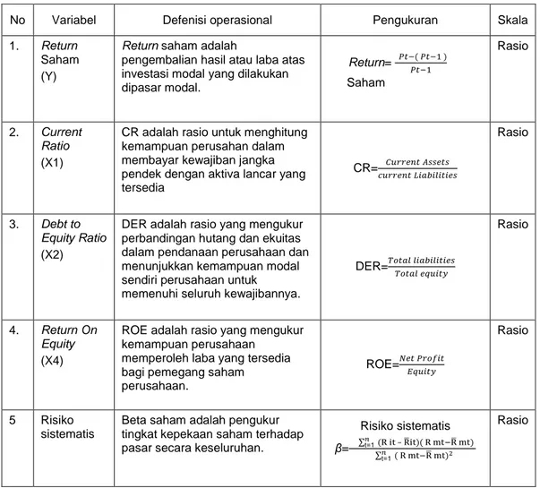 Tabel 3.1  Defenisi Operasional 