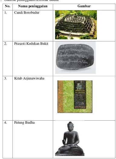 No. Nama peninggalan 1. Gambar Candi Borobudur 