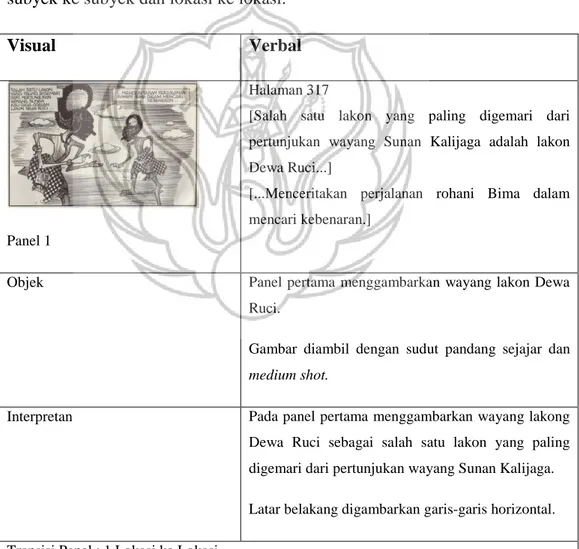 Gambar diambil dengan sudut pandang sejajar dan  medium shot. 