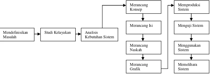 Grafik Sistem 