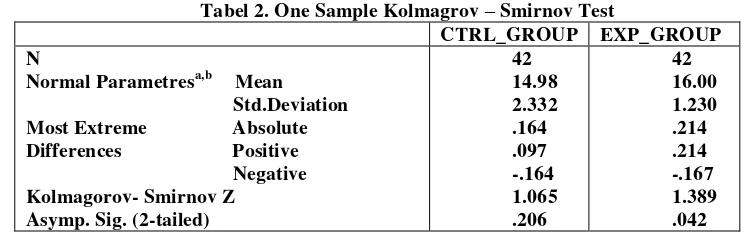 Tabel 2. One Sample Kolmagrov – Smirnov Test 