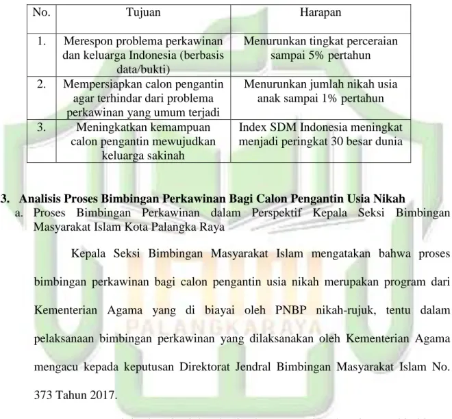 Gambar 4 Tujuan dan Harapan Bimbingan Perkawinan 115