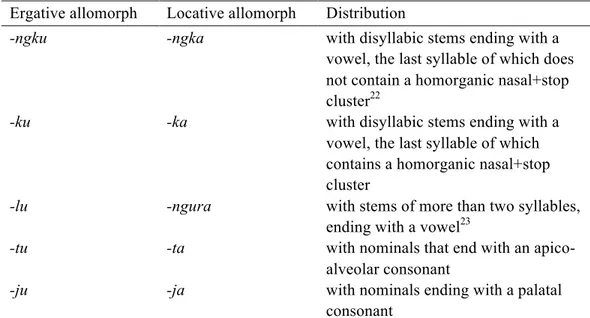 Table 9 Ergative and locative allomorphs in Ngarla (Westerlund 2009:117). 