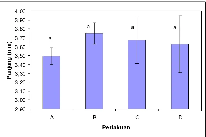 Tabel 8. Stadia larva udang vannamei di akhir penelitian hari ke-10 