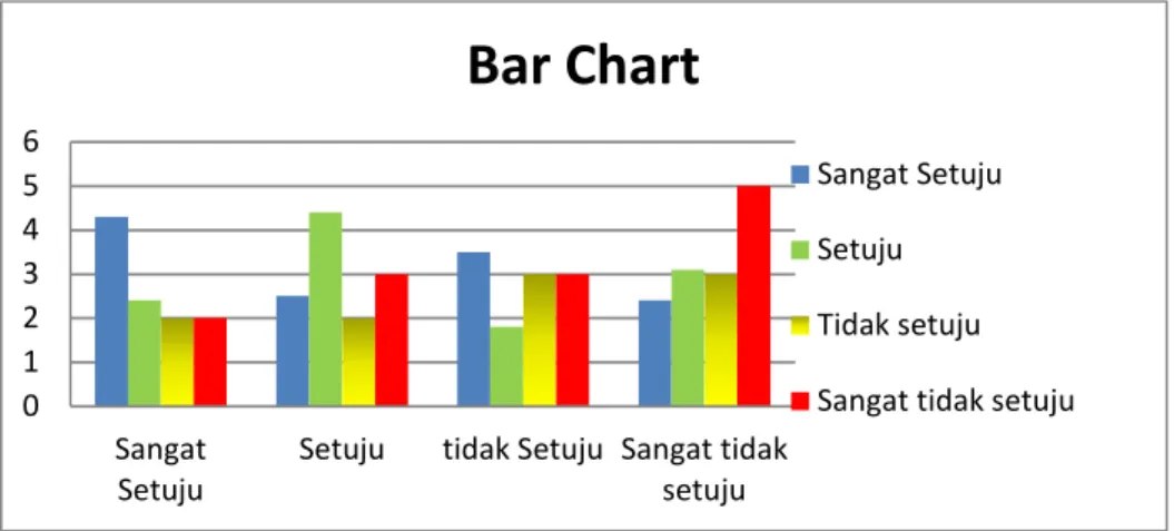 Gambar 3.1 contoh bar chart