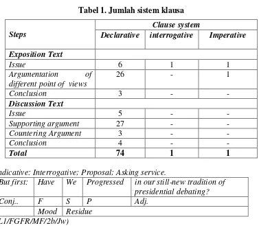 Tabel 1. Jumlah sistem klausa  
