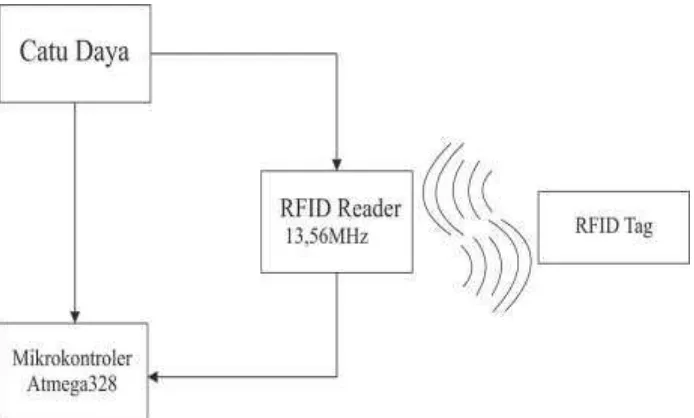 Tabel 4. Spesifikasi Mikrokontroler ATmega328 