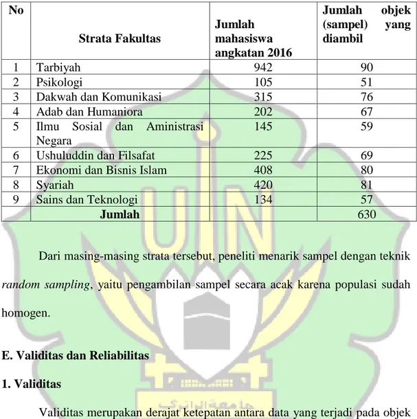 Tabel 3.1 Data Jumlah Mahasiswa Angkatan 2016 UIN Ar-Raniry 