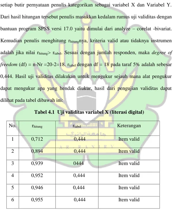 Tabel 4.1  Uji validitas variabel X (literasi digital) 