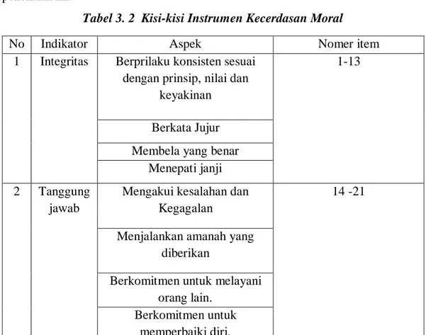 Tabel 3. 2  Kisi-kisi Instrumen Kecerdasan Moral