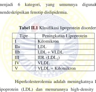 Tabel II.1 Klasifikasi lipoprotein disorder  Tipe  Peningkatan Lipoprotein 