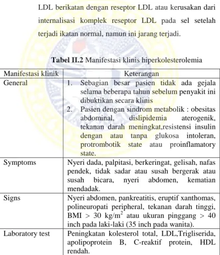 Tabel II.2 Manifestasi klinis hiperkolesterolemia 