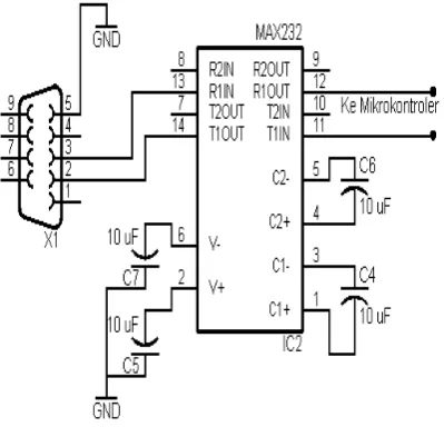 Gambar 3.5 Rangkaian Max232 
