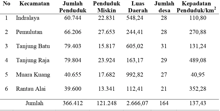 Tabel 4.3 Distribusi Penduduk, Luas Daerah, Jumlah Desa, Kepadatan penduduk Per Kecamatan di Kabupaten Ogan Ilir Tahun 2006  