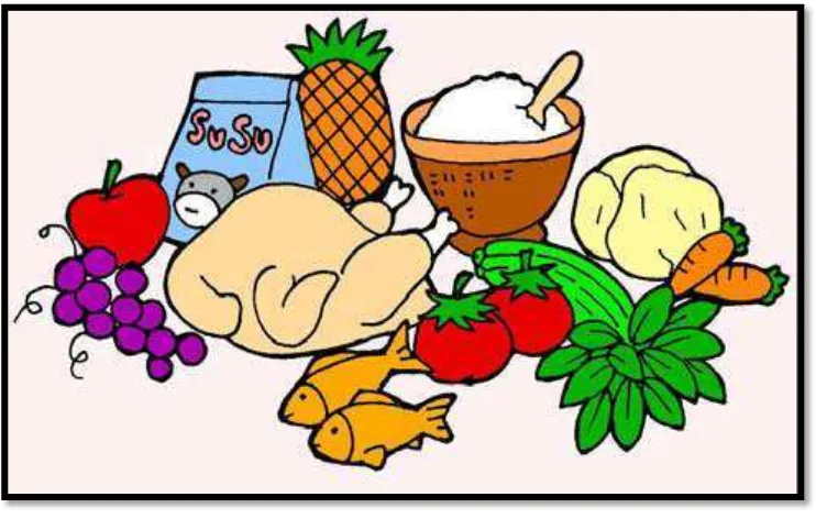 Gambar makanan sehat terdiri dari, nasi, lauk pauk, sayuran,buah dan susu 