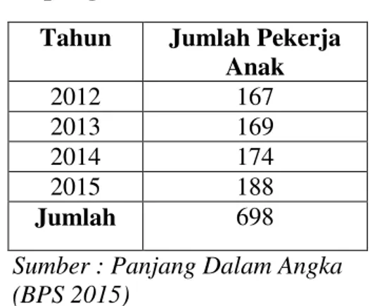 Tabel  1.2  Data  jumlah  pekerja  anak  di  Kelurahan  Pidada  Kecamatan  Panjang  Kota  Bandar  Lampung 