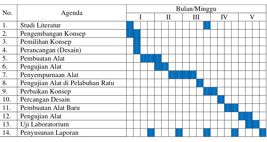 Tabel 1 Jadwal kegiatan pelaksanaan program penelitian 