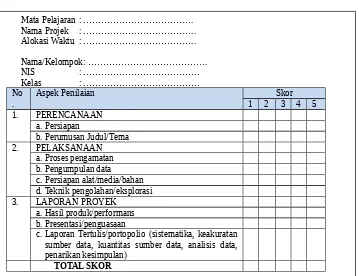 Tabel 1: Format Penilaian Projek