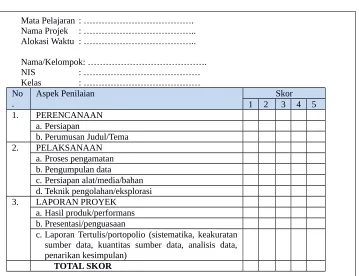 Tabel 1: Format Penilaian Projek