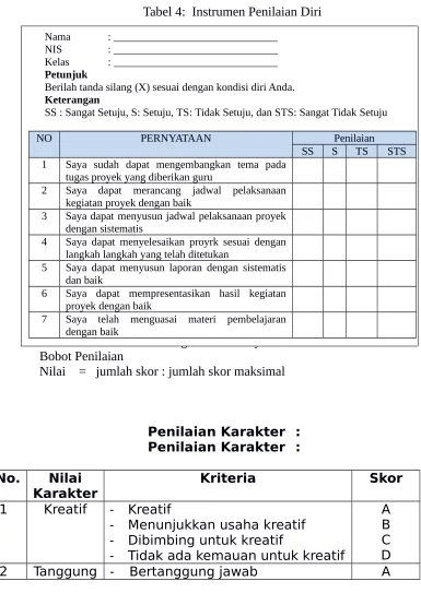 Tabel 4:  Instrumen Penilaian Diri