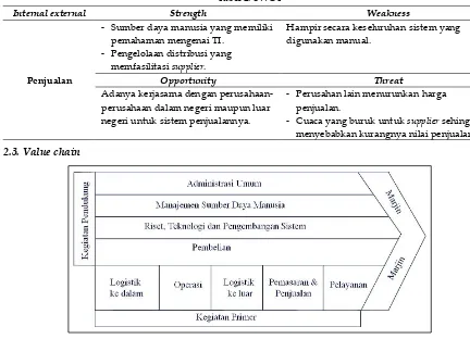 Gambar 2. Value chain (Porter, 1985)  