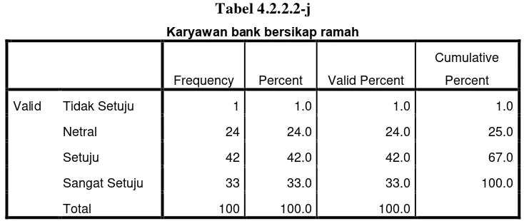 Tabel 4.2.2.2-i 
