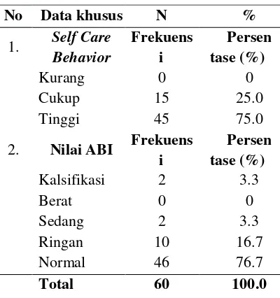 Tabel 2. Distribusi frekuensi data khusus 