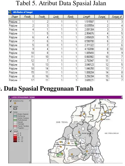 Tabel 5. Atribut Data Spasial Jalan 