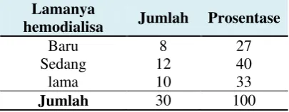 Tabel 8  : Kualitas Hidup Pasien GGK 