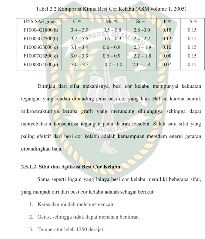 Tabel 2.2 Komposisi Kimia Besi Cor Kelabu (ASM volume 1, 2005)  UNS SAE grade