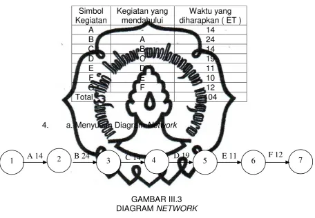 GAMBAR III.3 