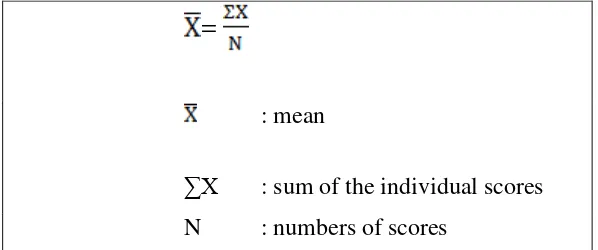 Figure 3.3 Algebraic formula of mean adapted from Tuckman (1978:250) 