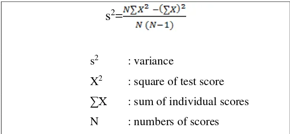 Figure 3.4 Algebraic formula of standard deviation adapted from Tuckman 