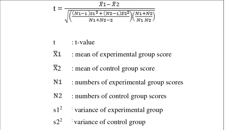 Table 3.2 Worksheet for T-test adapted from Tuckman (1978:258) 