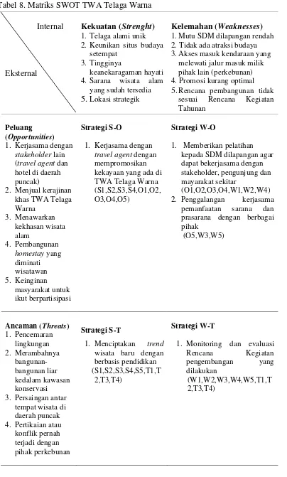 Tabel 8. Matriks SWOT TWA Telaga Warna 